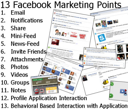 facebook marketing