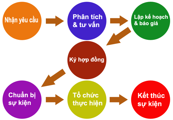 Tổ chức sự kiện ở Vĩnh Phúc