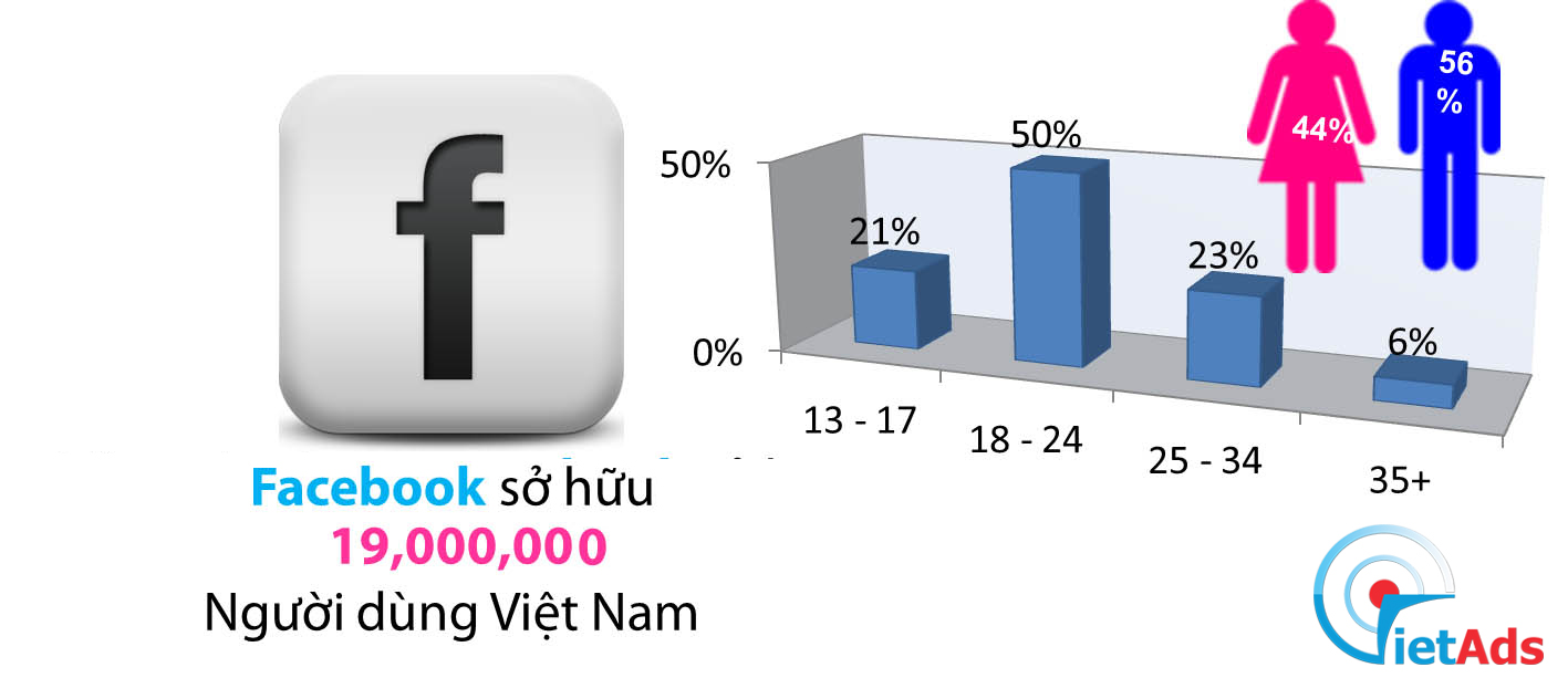 hướng dẫn quảng cáo facebook